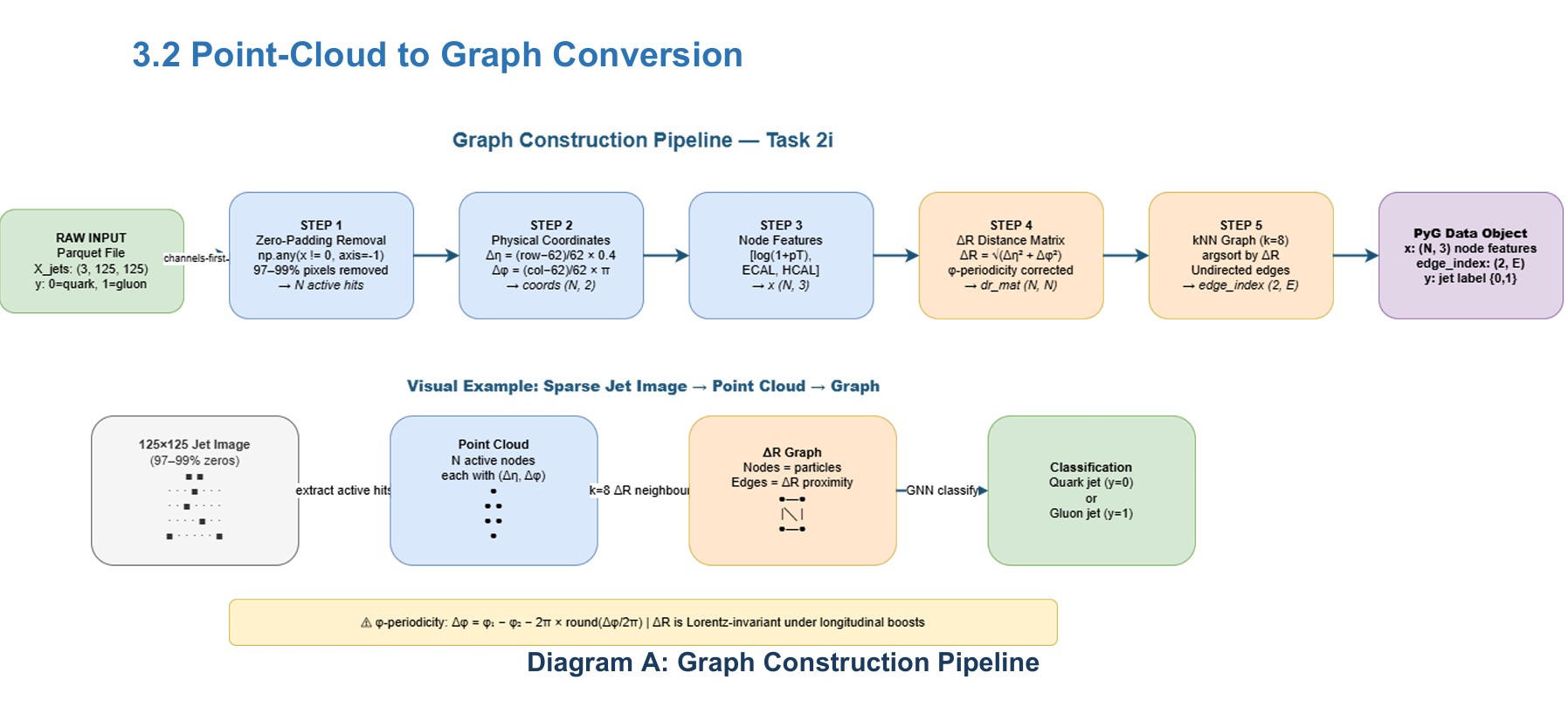 Particle Track Reconstruction